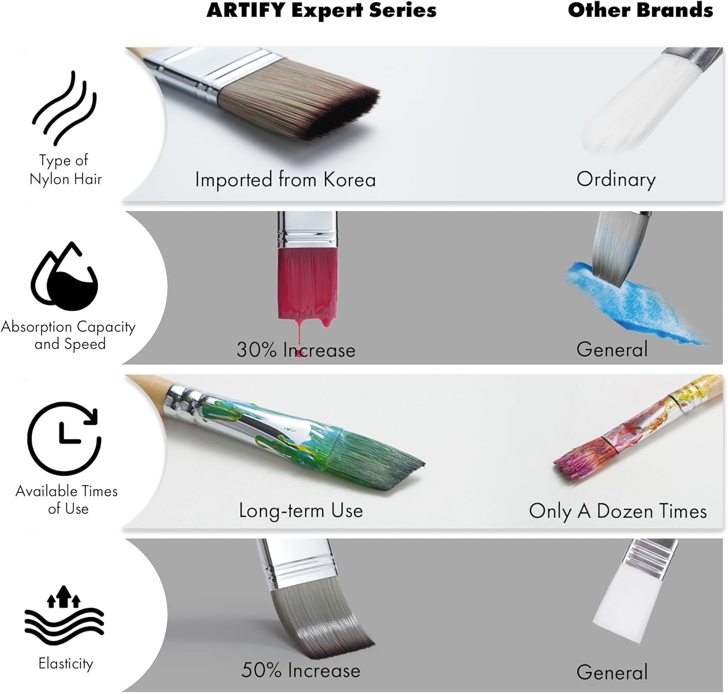 Paint Brush Sets Decoded: Shape Numbers, Nylon vs Natural Hair, and What to Actually Buy
