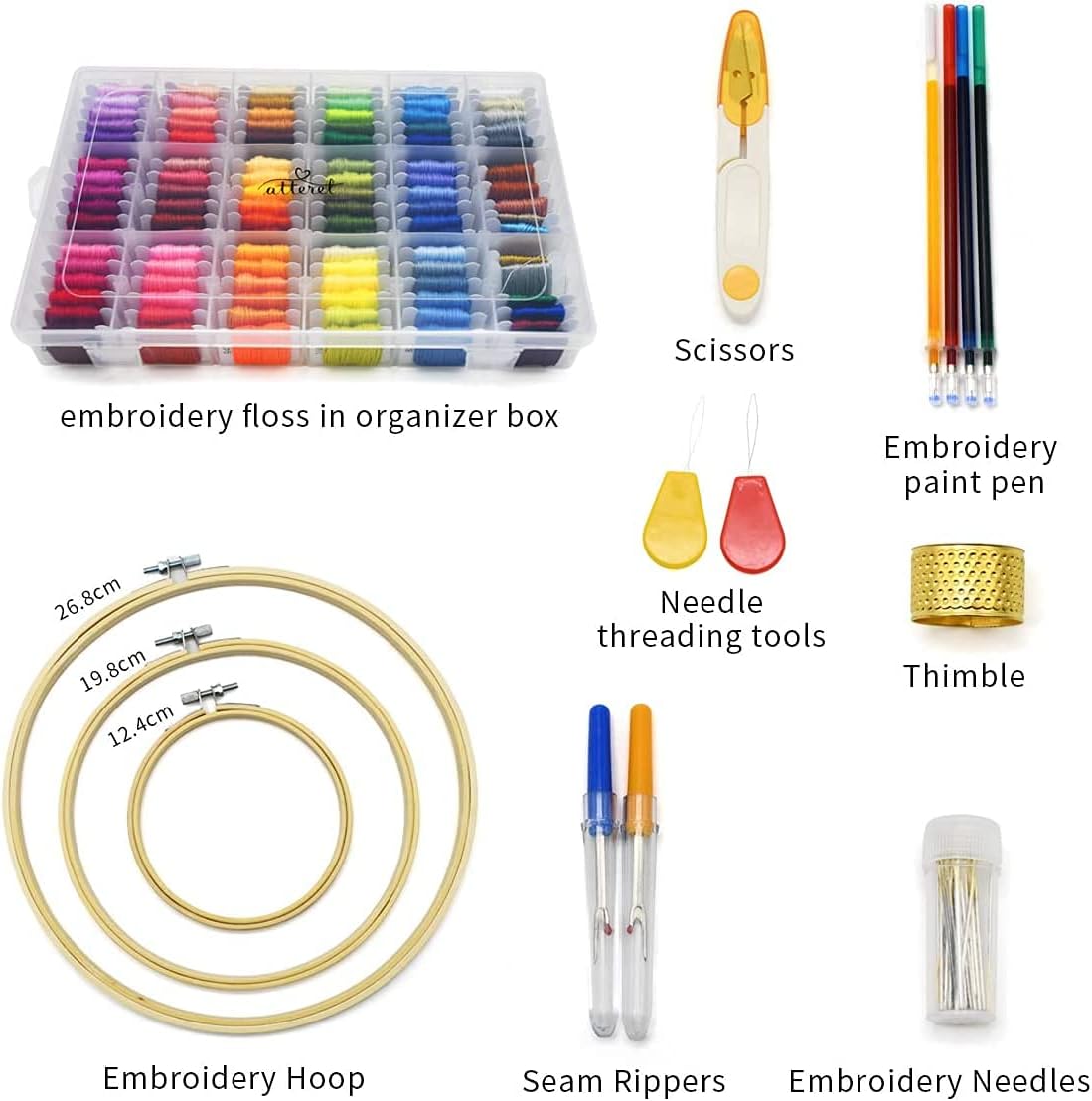 Embroidery Thread Kits: DMC Colour Coding, Storage, and Getting the Most Thread for Your Money